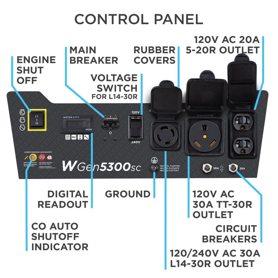 WGen5300sc Generator with CO Sensor - Image 4